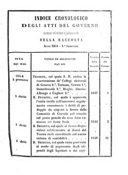 Raccolta degli atti del Governo di Sua Maestà il re di Sardegna